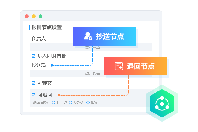 節(jié)點操作多樣