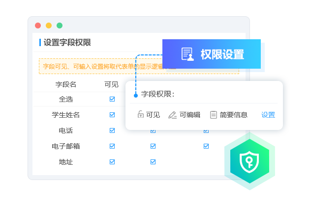 權(quán)限控制顆粒化